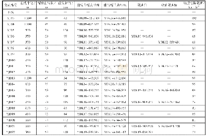 《表3 提高允许未被平衡横向加速度后限速值表（局部）》