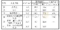 表1 岩土体各层物理力学性质指标