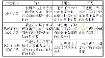 《表1 同步注浆填充扩散理论模型的研究现状》