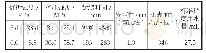 表1 水泥物理力学性能表