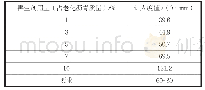 表2 老化沥青再生试验结果表