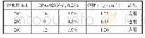 表5 粉砂岩絮凝剂测试结果