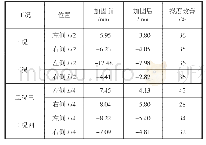 表5 加固前后挠度试验值比较