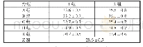 表3 不同分组条件下的静压试验抗压强度对比表