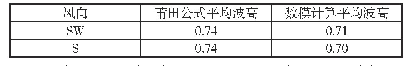 表6 莆田公式与数模计算结果对比表