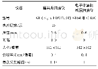 《表3 MRI和CT图像采集》