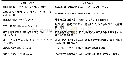 《表1 基于框架的深度网络模型概述》