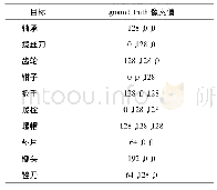 表1 各类目标对应的ground truth像素值