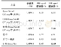 表1 不同模型在CIFAR10上的实验结果