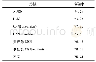 表4 不同方法在MMI数据集上的识别准确率