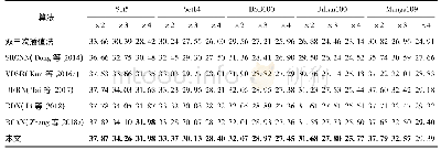 表1 超分辨率算法在5个测试集上的PSNR平均值