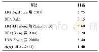 《表2 各算法在UCI数据集上的实验排名》