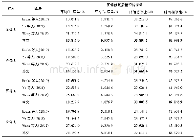 表4 本文方法与其他图像修复算法的修复效果对比