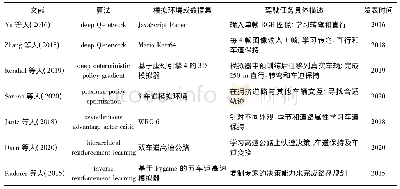 《表2 基于深度强化学习算法的自动驾驶模型训练环境、数据集和方法》