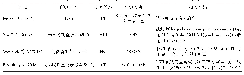 表2 深度学习在疗效评估中的应用