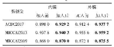 表3 在3种数据集上加入约束条件前后的Dice值对比