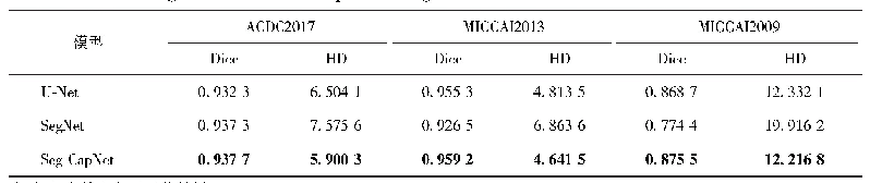 表6 3种模型在3个数据集上左心室外膜分割结果的平均Dice和HD