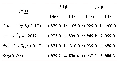 表7 在ACDC2017数据集上不同方法的左心室内、外膜分割结果的平均Dice和HD