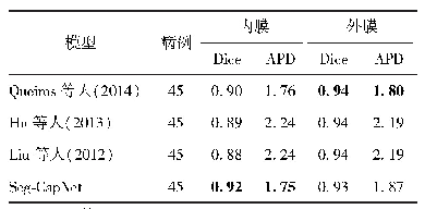 表9 在MICCAI2009数据集上不同方法的左心室内、外膜分割结果的平均Dice和APD