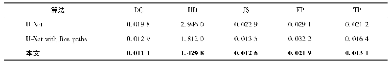 表2 不同方法在10-fold交叉验证中的性能指标的标准差