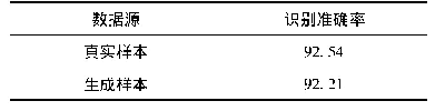 表3 不同数据源的目标识别准确率