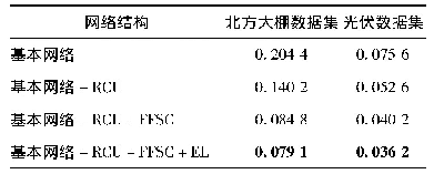 表3 不同组件组合在两个数据集上的MAE