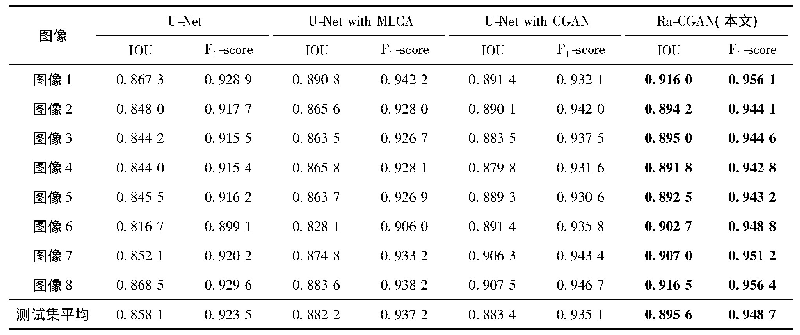 表1 图7中每幅图像以及整个测试集上的评价结果