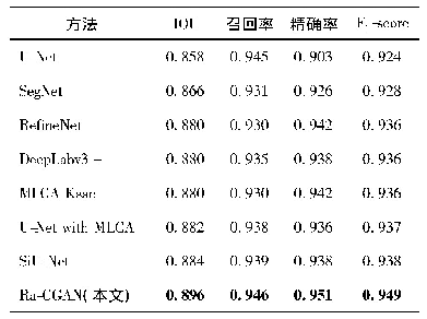 表3 不同方法在WHU Building Dataset测试集上的各项指标对比