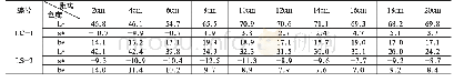 表1 绿釉的色度值：清代绿釉琉璃瓦的褪色机理研究