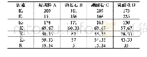 《表5 各因素对试样釉面的影响》