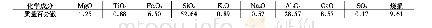 表2 电厂粉煤灰化学成分组成（质量分数，%）