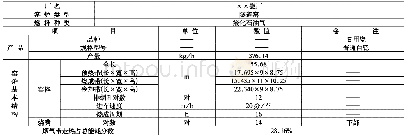 《表1 日用陶瓷隧道窑基本情况纪录表》