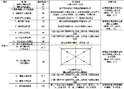 表5 隧道窑温度测定表：日用陶瓷火焰隧道窑热平衡测定与计算方法及测试数据分析