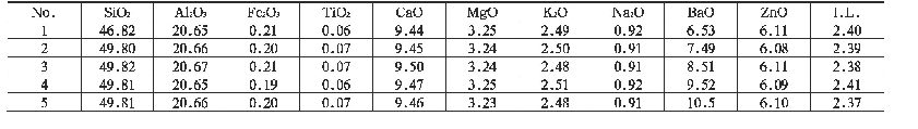 表5 保护釉配方设计（wt%)