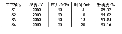 表1 放电等离子体烧结时间工艺参数