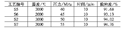 表2 放电等离子体烧结压力工艺参数