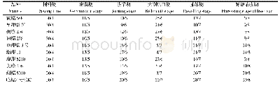 表1 不同鲜食玉米品种的物候期（日/月）