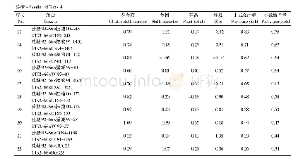 表4 桂糖92-66作母本22个组合6个性状的配合力