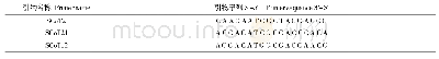 《表2 试验所用的引物名称及序列》