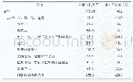 《表1 4 2019年对外非金融类直接投资额及其增长速度》