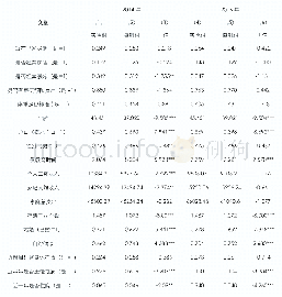 表1 2014年及2016年描述性统计