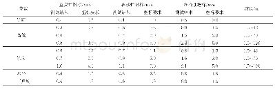 表1 检测数据的重复性、再现性和准确性分析结果