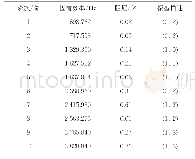 表1 制动盘模态参数：基于PolyMax模态参数识别法的轴装式制动盘模态试验