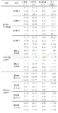 《表3 主要焊缝测点应力与计算值对比》