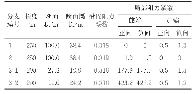 表1 紧急出口网络通风模型计算参数