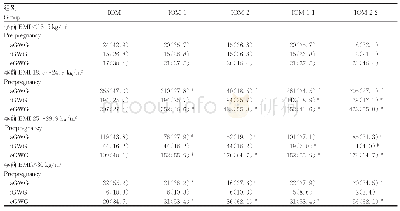 《表3 根据调整后的GWG控制目标分组后妊娠不良结局的发生率[n(%)]》