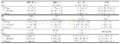 表1 各组一般资料及生化指标比较[±s,M(QL,QU)]