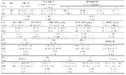 表两组一般资料、生化指标及甲状腺功能比较[M(QL,QU),n(%)]