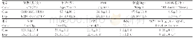 表1 两组基线情况比较（±s)