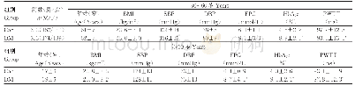 《表1 两组同年龄段患者一般资料及PWTT比较（±s)》